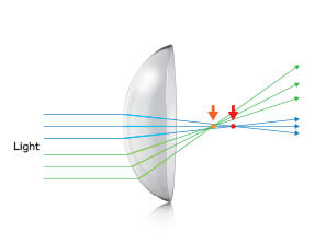 Light Lens Example